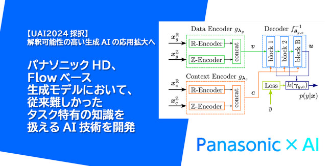 パナソニックHD、Flowベース生成モデルにおいて、従来難しかったタスク特有の知識を扱えるAI技術を開発