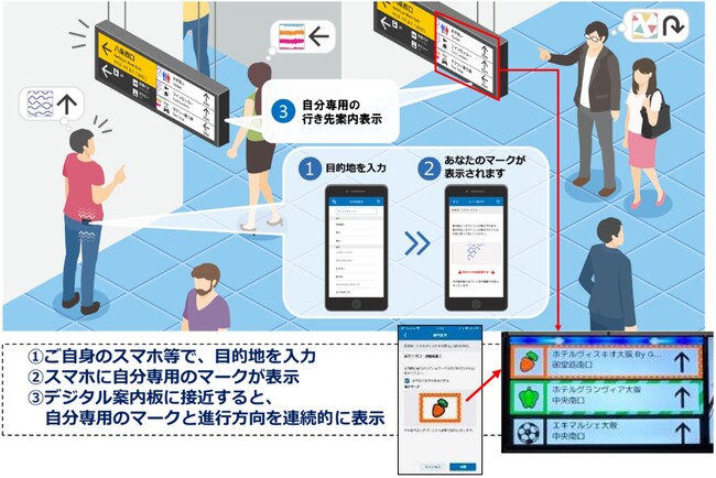 大阪駅がますます便利に！デジタル可変案内サイン（Ｏｎｅ ｔｏ Ｏｎｅ）サービスエリアを拡大！