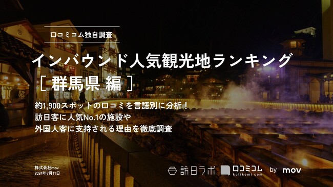 【独自調査】2024年最新：外国人に人気の観光スポットランキング［群馬県編］1位は2年連続で「草津温泉湯畑」！| インバウンド人気観光地ランキング　#インバウンドMEO