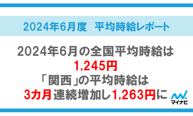 マイナビ、「2024年6月度アルバイト・パート平均時給レポート」を発表