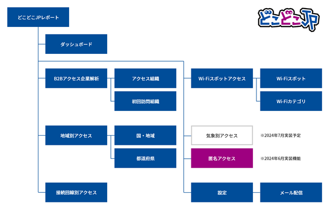 「どこどこJP」に新機能追加!「匿名ネットワークアクセスレポート」の提供を開始