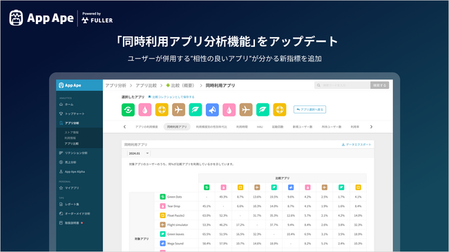 App Ape「同時利用アプリ分析機能」に新指標を追加