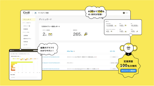 【Z世代のホンネ調査】留学経験のある大学生の4割強が「就活を意識して留学に行った」と回答。