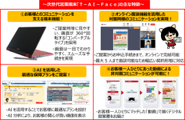 ~次世代営業端末「T-AI-Face」の主な特徴~ ~次世代営業端末「T-AI-Face」の主な特徴~
