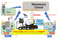 GNNMJとゼネコン10社が運搬中の生コンクリート空気量をリアルタイムに計測・記録可能な新デバイス「エアプローブ」の実証実験を開始