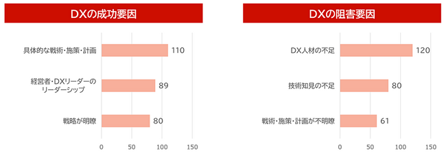 キヤノンITソリューションズがDXに関する独自調査レポートを公開　DXはデジタル化からビジネスイノベーションへのシフトが鮮明に