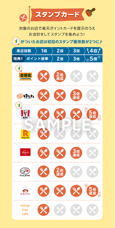 「楽天ポイントカード」、「楽天ポイント」が最大5倍になるグルメスタンプラリー第2弾を実施