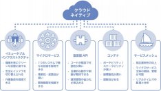 【ニュースレター】活発化するクラウドネイティブ開発のアーキテクチャ解説と導入事例紹介
