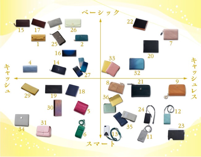 ７／２９は最強開運日！キャッシュｏｒキャッシュレス？２０２４最新進化系財布１０選