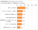 夏の昼食作りをラクにする工夫