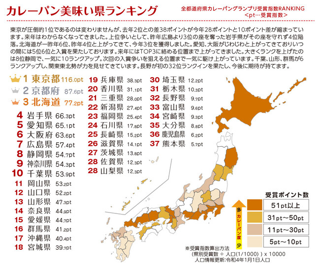 ２０２４年カレーパン美味い県ランキング発表
