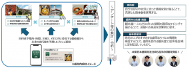 今回の実証イメージ 今回の実証イメージ