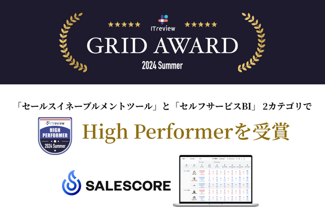 セールスイネーブルメントSaaS『SALESCORE』が『ITreview Grid Award 2024 Summer』受賞＜6期連続、2部門でHigh Performer賞を獲得＞