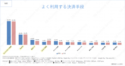 【2024年度版】5回目となる決済手段のEC利用実態調査結果を公開