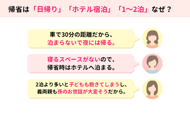 1,000人超のママたちが回答。帰省シーズン、「夫の実家(義実家)」には何泊する?