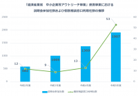 中小企業の輸出管理体制の強化に向け、今年度も構築支援事業を経済産業省と連携し開始