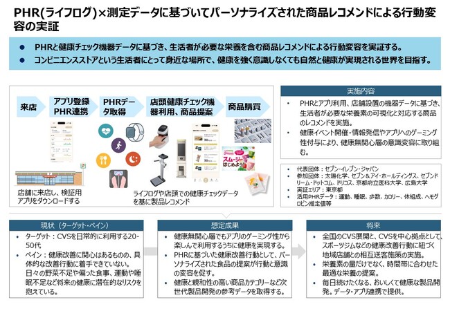 経済産業省「令和６年度日常生活におけるPHRを活用したユースケース創出に向けた実証調査事業」に採択