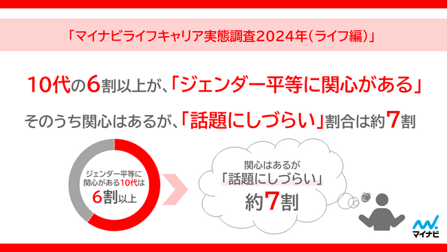 「マイナビライフキャリア実態調査2024年(ライフ編)」を発表
