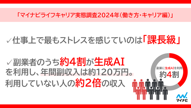 「マイナビライフキャリア実態調査2024年(働き方・キャリア編)」を発表
