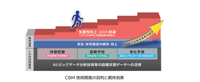 東京メトロ×アビームコンサルティング 　鉄道車両の状態基準保全（CBM）の実現を目的とした 共同研究の推進に合意