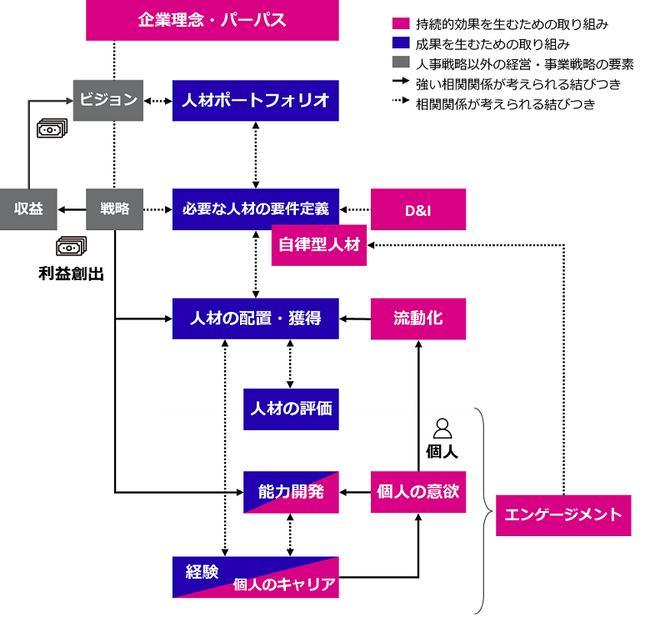 データドリブンな人的資本経営の実践に向けた課題や示唆をまとめた「CHRO Roundtable Report 2024」を発行