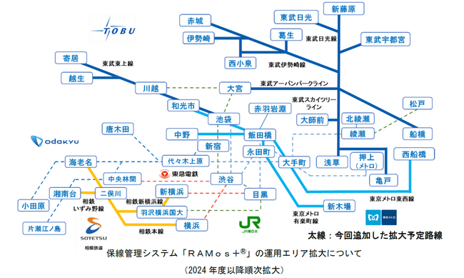 保線管理システム「ＲＡＭｏｓ＋(R)」の共同使用エリアを拡大します！～ＣＢＭを推進し、スマートメンテナンスを実現します～