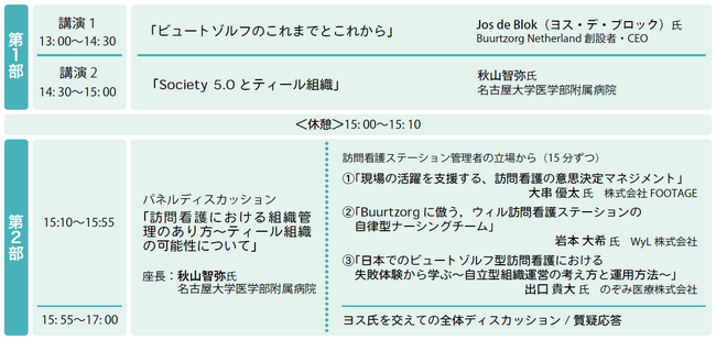 「オランダでの成功例から学ぶ これからの訪問看護ステーションの運営・管理の考え方 ～ビュートゾルフJos De Block 氏を迎えて～」シンポジウム無料ご招待