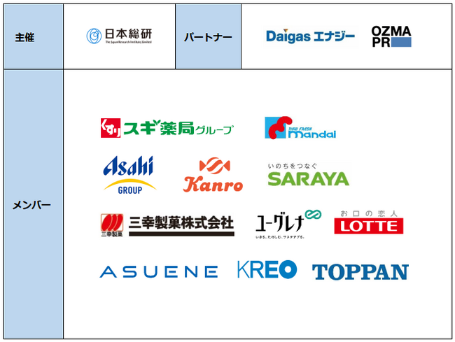 「チャレンジ・カーボンニュートラル・コンソーシアム（CCNC）」の2024年度の活動に参画～大阪府下100店以上で脱炭素に配慮した購買行動の促進を実施～