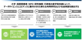 子育て世代の時間貧困解消と男女共同参画をめざした産学官共創ラボを設立しました