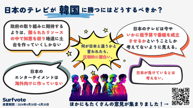 【日本のテレビは韓国に勝てる?】どうしたら韓国を越えられるのか?Surfvoteで意見を募集しました