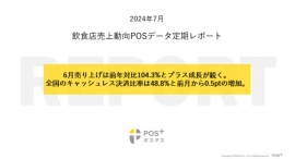 クラウド型モバイルPOSレジ「POS+（ポスタス）」飲食店売上動向レポート2024年7月