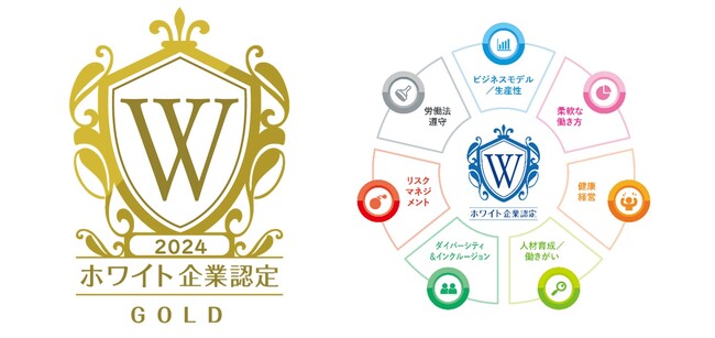 パナソニック コネクトが「ホワイト企業認定 ゴールドランク」に認定 ～企業の働き方を総合的かつ客観的に評価する国内唯一の認定～