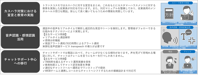 トランスコスモス、trans-DX for Support活用でカスタマーハラスメント対策を推進