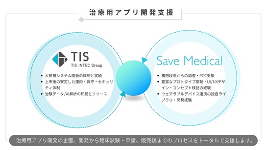 TIS、DTx/SaMDの設計・開発を行うSave Medicalへ出資