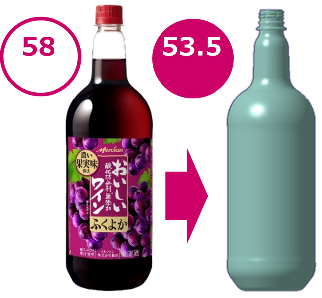 メルシャン史上最軽量となる1500mlワイン用ペットボトルを開発