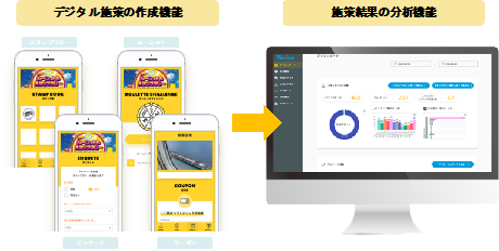 福岡県添田町・九州産業大学と連携したローカル地域におけるデジタルマーケティングの取り組みを開始