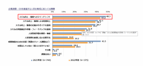 プレス発表　デジタル時代のスキル変革等に関する調査(2023 年度) 全体報告書を公開