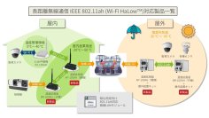 サイレックス、長距離無線通信 IEEE 802.11ah対応シリーズの耐熱・耐寒性を強化した新製品を8月8日より販売開始