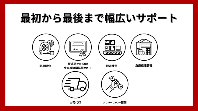 自転車ならびに特定小型のトータルサポートを提供しております。