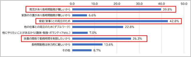 【ニチイの介護スタッフ アンケート調査】短時間勤務経験者920人が回答　短時間勤務で希望の働き方ができたという回答が約85%