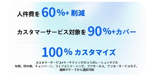 トランスコスモス、中国で生成AIチャットbot「trans-AI Chat」を提供開始