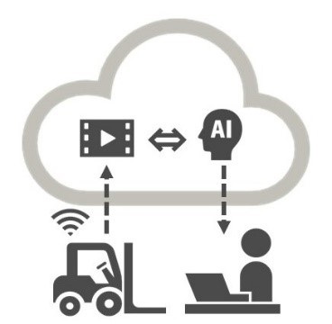 トヨタL&F、富士通のAIを活用しクラウド上でフォークリフトの安全運転を評価する国内初のサービスを開始
