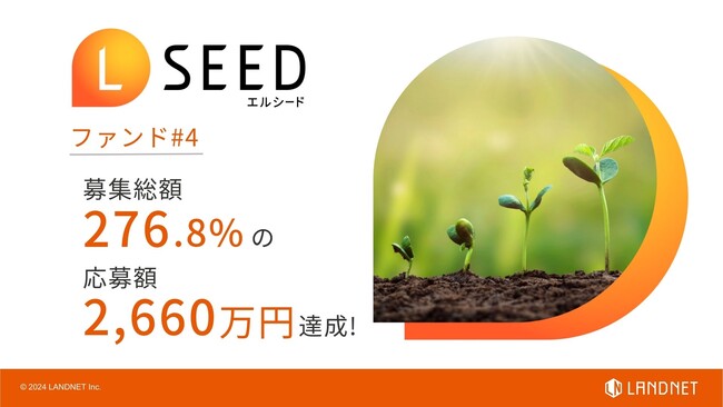 不動産クラウドファンディングLSEED＃4　募集総額276.8％の2,660万円応募　～応募開始1分で100％達成～
