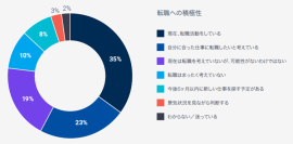 「人材トレンド2024」が公開:企業と従業員の間に広がる「期待のギャップ」の実態とは?