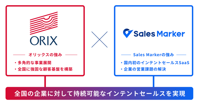 株式会社Sales Markerとオリックスグループが資本業務提携契約を締結