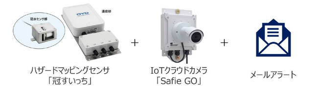 応用地質の「冠すいっち」が東京海上レジリエンスの新サービス「リアルタイムハザード」に採用されました