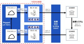 【デジタルインボイス対応 イメージ図】