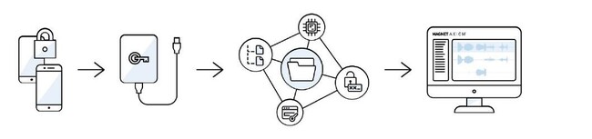 クオリティネット株式会社、デジタルフォレンジックにおける民間企業向け最新スマートフォン解析ソリューションの提供を開始