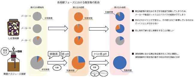 ぐるなび・東京工業大学「ぐるなび食の価値創成共同研究」論文発表