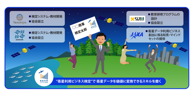 天地人、sorano me、「衛星利用ビジネス検定β版」開始 7月27日(土)まで
